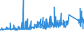 KN 7324 /Exporte /Einheit = Preise (Euro/Tonne) /Partnerland: Tunesien /Meldeland: Eur27_2020 /7324:Sanitärartikel, Hygieneartikel Oder Toilettenartikel, und Teile Davon, aus Eisen Oder Stahl (Ausg. Kannen, Dosen und ähnl. Behälter der Pos. 7310, Kleine Apotheken- und Toilettenhängeschränke und Andere Möbel des Kapitels 94 Sowie Armaturen)