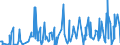 KN 7324 /Exporte /Einheit = Preise (Euro/Tonne) /Partnerland: Sudan /Meldeland: Eur27_2020 /7324:Sanitärartikel, Hygieneartikel Oder Toilettenartikel, und Teile Davon, aus Eisen Oder Stahl (Ausg. Kannen, Dosen und ähnl. Behälter der Pos. 7310, Kleine Apotheken- und Toilettenhängeschränke und Andere Möbel des Kapitels 94 Sowie Armaturen)