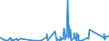 KN 7324 /Exporte /Einheit = Preise (Euro/Tonne) /Partnerland: Tschad /Meldeland: Eur27_2020 /7324:Sanitärartikel, Hygieneartikel Oder Toilettenartikel, und Teile Davon, aus Eisen Oder Stahl (Ausg. Kannen, Dosen und ähnl. Behälter der Pos. 7310, Kleine Apotheken- und Toilettenhängeschränke und Andere Möbel des Kapitels 94 Sowie Armaturen)