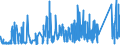 KN 7324 /Exporte /Einheit = Preise (Euro/Tonne) /Partnerland: Elfenbeink. /Meldeland: Eur27_2020 /7324:Sanitärartikel, Hygieneartikel Oder Toilettenartikel, und Teile Davon, aus Eisen Oder Stahl (Ausg. Kannen, Dosen und ähnl. Behälter der Pos. 7310, Kleine Apotheken- und Toilettenhängeschränke und Andere Möbel des Kapitels 94 Sowie Armaturen)