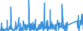 KN 7324 /Exporte /Einheit = Preise (Euro/Tonne) /Partnerland: Kongo /Meldeland: Eur27_2020 /7324:Sanitärartikel, Hygieneartikel Oder Toilettenartikel, und Teile Davon, aus Eisen Oder Stahl (Ausg. Kannen, Dosen und ähnl. Behälter der Pos. 7310, Kleine Apotheken- und Toilettenhängeschränke und Andere Möbel des Kapitels 94 Sowie Armaturen)