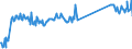CN 73251000 /Exports /Unit = Prices (Euro/ton) /Partner: Netherlands /Reporter: Eur27_2020 /73251000:Articles of Non-malleable Cast Iron, N.e.s.