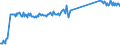 CN 73251000 /Exports /Unit = Prices (Euro/ton) /Partner: Italy /Reporter: Eur27_2020 /73251000:Articles of Non-malleable Cast Iron, N.e.s.