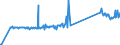 CN 73251000 /Exports /Unit = Prices (Euro/ton) /Partner: United Kingdom /Reporter: Eur27_2020 /73251000:Articles of Non-malleable Cast Iron, N.e.s.