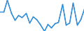CN 73251000 /Exports /Unit = Prices (Euro/ton) /Partner: United Kingdom(Excluding Northern Ireland) /Reporter: Eur27_2020 /73251000:Articles of Non-malleable Cast Iron, N.e.s.