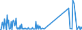 CN 73251000 /Exports /Unit = Prices (Euro/ton) /Partner: Canary /Reporter: Eur27_2020 /73251000:Articles of Non-malleable Cast Iron, N.e.s.