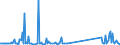 CN 73251000 /Exports /Unit = Prices (Euro/ton) /Partner: Liechtenstein /Reporter: Eur27_2020 /73251000:Articles of Non-malleable Cast Iron, N.e.s.
