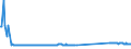 CN 73251000 /Exports /Unit = Prices (Euro/ton) /Partner: Austria /Reporter: Eur27_2020 /73251000:Articles of Non-malleable Cast Iron, N.e.s.