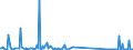 CN 73251000 /Exports /Unit = Prices (Euro/ton) /Partner: Faroe Isles /Reporter: Eur27_2020 /73251000:Articles of Non-malleable Cast Iron, N.e.s.