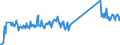 CN 73251000 /Exports /Unit = Prices (Euro/ton) /Partner: Turkey /Reporter: Eur27_2020 /73251000:Articles of Non-malleable Cast Iron, N.e.s.