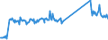 CN 73251000 /Exports /Unit = Prices (Euro/ton) /Partner: Slovakia /Reporter: Eur27_2020 /73251000:Articles of Non-malleable Cast Iron, N.e.s.