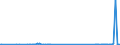 CN 73251000 /Exports /Unit = Prices (Euro/ton) /Partner: Uzbekistan /Reporter: Eur27_2020 /73251000:Articles of Non-malleable Cast Iron, N.e.s.
