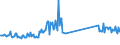 CN 73251000 /Exports /Unit = Prices (Euro/ton) /Partner: Croatia /Reporter: Eur27_2020 /73251000:Articles of Non-malleable Cast Iron, N.e.s.