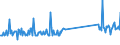 CN 73251000 /Exports /Unit = Prices (Euro/ton) /Partner: Bosnia-herz. /Reporter: Eur27_2020 /73251000:Articles of Non-malleable Cast Iron, N.e.s.