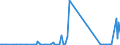 CN 73251000 /Exports /Unit = Prices (Euro/ton) /Partner: Libya /Reporter: Eur27_2020 /73251000:Articles of Non-malleable Cast Iron, N.e.s.