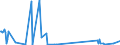 CN 73251000 /Exports /Unit = Prices (Euro/ton) /Partner: Togo /Reporter: Eur27_2020 /73251000:Articles of Non-malleable Cast Iron, N.e.s.