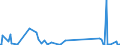 CN 73251000 /Exports /Unit = Prices (Euro/ton) /Partner: Gabon /Reporter: Eur27_2020 /73251000:Articles of Non-malleable Cast Iron, N.e.s.