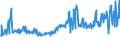 KN 73251092 /Exporte /Einheit = Preise (Euro/Tonne) /Partnerland: Irland /Meldeland: Europäische Union /73251092:Erzeugnisse fr die Kanalisation und fr Versorgungsleitungen, Gegossen, aus Nichtverformbarem Gusseisen (Ausg. Straáenkappen)