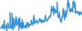 KN 73251099 /Exporte /Einheit = Preise (Euro/Tonne) /Partnerland: Italien /Meldeland: Europäische Union /73251099:Waren aus Nichtverformbarem Gusseisen, A.n.g. (Ausg. Straáenkappen Sowie Erzeugnisse fr die Kanalisation und fr Versorgungsleitungen)