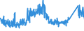 CN 73259990 /Exports /Unit = Prices (Euro/ton) /Partner: Spain /Reporter: Eur27_2020 /73259990:Articles of Cast Steel, N.e.s. (Excl. Grinding Balls and Similar Articles for Mills)