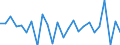 CN 73259990 /Exports /Unit = Prices (Euro/ton) /Partner: United Kingdom(Northern Ireland) /Reporter: Eur27_2020 /73259990:Articles of Cast Steel, N.e.s. (Excl. Grinding Balls and Similar Articles for Mills)