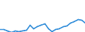 CN 73259990 /Exports /Unit = Prices (Euro/ton) /Partner: United Kingdom(Excluding Northern Ireland) /Reporter: Eur27_2020 /73259990:Articles of Cast Steel, N.e.s. (Excl. Grinding Balls and Similar Articles for Mills)