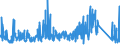 CN 73259990 /Exports /Unit = Prices (Euro/ton) /Partner: Luxembourg /Reporter: Eur27_2020 /73259990:Articles of Cast Steel, N.e.s. (Excl. Grinding Balls and Similar Articles for Mills)