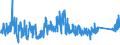 CN 73259990 /Exports /Unit = Prices (Euro/ton) /Partner: Norway /Reporter: Eur27_2020 /73259990:Articles of Cast Steel, N.e.s. (Excl. Grinding Balls and Similar Articles for Mills)