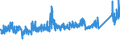 CN 73259990 /Exports /Unit = Prices (Euro/ton) /Partner: Austria /Reporter: Eur27_2020 /73259990:Articles of Cast Steel, N.e.s. (Excl. Grinding Balls and Similar Articles for Mills)