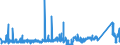 CN 73259990 /Exports /Unit = Prices (Euro/ton) /Partner: Estonia /Reporter: Eur27_2020 /73259990:Articles of Cast Steel, N.e.s. (Excl. Grinding Balls and Similar Articles for Mills)