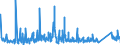 CN 73259990 /Exports /Unit = Prices (Euro/ton) /Partner: Lithuania /Reporter: Eur27_2020 /73259990:Articles of Cast Steel, N.e.s. (Excl. Grinding Balls and Similar Articles for Mills)
