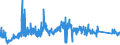 CN 73259990 /Exports /Unit = Prices (Euro/ton) /Partner: Poland /Reporter: Eur27_2020 /73259990:Articles of Cast Steel, N.e.s. (Excl. Grinding Balls and Similar Articles for Mills)
