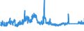 CN 73259990 /Exports /Unit = Prices (Euro/ton) /Partner: Hungary /Reporter: Eur27_2020 /73259990:Articles of Cast Steel, N.e.s. (Excl. Grinding Balls and Similar Articles for Mills)