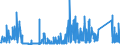 CN 73259990 /Exports /Unit = Prices (Euro/ton) /Partner: Ukraine /Reporter: Eur27_2020 /73259990:Articles of Cast Steel, N.e.s. (Excl. Grinding Balls and Similar Articles for Mills)