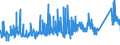 CN 73259990 /Exports /Unit = Prices (Euro/ton) /Partner: Croatia /Reporter: Eur27_2020 /73259990:Articles of Cast Steel, N.e.s. (Excl. Grinding Balls and Similar Articles for Mills)