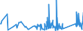 CN 73259990 /Exports /Unit = Prices (Euro/ton) /Partner: Kosovo /Reporter: Eur27_2020 /73259990:Articles of Cast Steel, N.e.s. (Excl. Grinding Balls and Similar Articles for Mills)