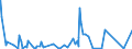 CN 73259990 /Exports /Unit = Prices (Euro/ton) /Partner: Sudan /Reporter: Eur27_2020 /73259990:Articles of Cast Steel, N.e.s. (Excl. Grinding Balls and Similar Articles for Mills)