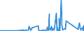CN 73259990 /Exports /Unit = Prices (Euro/ton) /Partner: Guinea Biss. /Reporter: Eur27_2020 /73259990:Articles of Cast Steel, N.e.s. (Excl. Grinding Balls and Similar Articles for Mills)