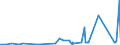 CN 73259990 /Exports /Unit = Prices (Euro/ton) /Partner: Sierra Leone /Reporter: Eur27_2020 /73259990:Articles of Cast Steel, N.e.s. (Excl. Grinding Balls and Similar Articles for Mills)