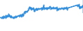 CN 7325 /Exports /Unit = Prices (Euro/ton) /Partner: Germany /Reporter: Eur27_2020 /7325:Articles of Iron or Steel, Cast, N.e.s.
