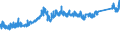 CN 7325 /Exports /Unit = Prices (Euro/ton) /Partner: Italy /Reporter: Eur27_2020 /7325:Articles of Iron or Steel, Cast, N.e.s.