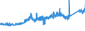 CN 7325 /Exports /Unit = Prices (Euro/ton) /Partner: United Kingdom /Reporter: Eur27_2020 /7325:Articles of Iron or Steel, Cast, N.e.s.