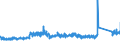 CN 7325 /Exports /Unit = Prices (Euro/ton) /Partner: Ireland /Reporter: Eur27_2020 /7325:Articles of Iron or Steel, Cast, N.e.s.