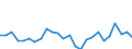 KN 7325 /Exporte /Einheit = Preise (Euro/Tonne) /Partnerland: Ver.koenigreich(Ohne Nordirland) /Meldeland: Eur27_2020 /7325:Waren aus Eisen Oder Stahl, Gegossen, A.n.g.