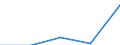 KN 7325 /Exporte /Einheit = Preise (Euro/Tonne) /Partnerland: Faeroer /Meldeland: Eur27 /7325:Waren aus Eisen Oder Stahl, Gegossen, A.n.g.