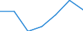 KN 7325 /Exporte /Einheit = Preise (Euro/Tonne) /Partnerland: Schweiz /Meldeland: Eur27 /7325:Waren aus Eisen Oder Stahl, Gegossen, A.n.g.