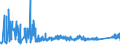 KN 7325 /Exporte /Einheit = Preise (Euro/Tonne) /Partnerland: Liechtenstein /Meldeland: Eur27_2020 /7325:Waren aus Eisen Oder Stahl, Gegossen, A.n.g.
