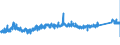 KN 7325 /Exporte /Einheit = Preise (Euro/Tonne) /Partnerland: Ungarn /Meldeland: Eur27_2020 /7325:Waren aus Eisen Oder Stahl, Gegossen, A.n.g.