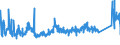 KN 7325 /Exporte /Einheit = Preise (Euro/Tonne) /Partnerland: Rumaenien /Meldeland: Eur27_2020 /7325:Waren aus Eisen Oder Stahl, Gegossen, A.n.g.