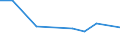 KN 73261100 /Exporte /Einheit = Preise (Euro/Tonne) /Partnerland: Ver.koenigreich(Nordirland) /Meldeland: Eur27_2020 /73261100:Mahlkugeln und ähnl. Mahlkörper, aus Eisen Oder Stahl, Geschmiedet, Jedoch Nicht Weiterbearbeitet